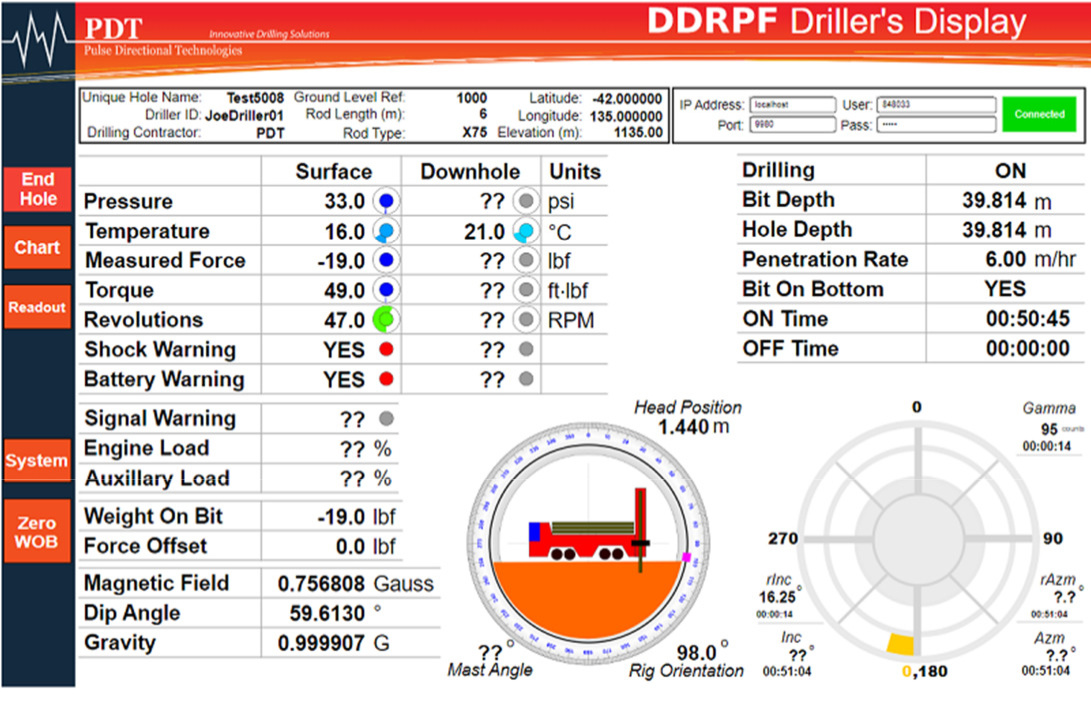 Pneumatic Flashlight and Drilling Dynamics Recorder System