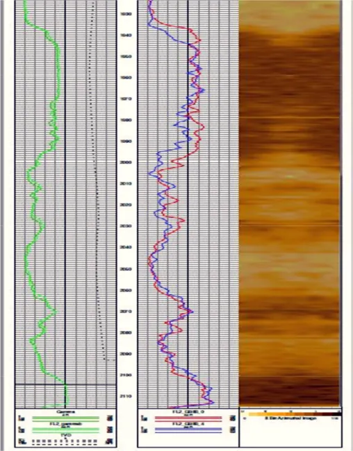 Flashlight Inclination and Azimuthal Gamma at Bit